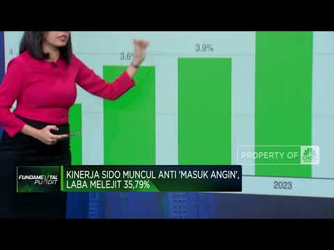 Laba Naik 35,79%, Kinerja SIDO Anti Masuk Angin