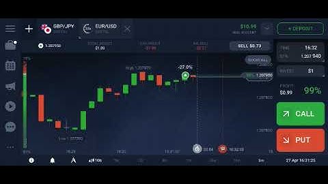 ITM Binary Options LONDON 5-1 Strategy