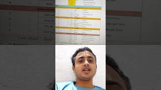 Famous Sm3, Nm3, Gas volume unit conversion #processengineering Profile