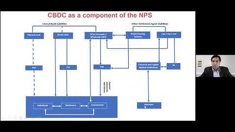 Global CBDC Challenge Masterclass: Interoperability of Retail CBDC