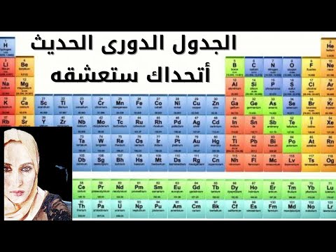 أقوى شرح للجدول الدورى الحديث على اليوتيوب مع منى تمراز
