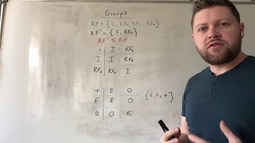 10. Subgroups and Isomorphism