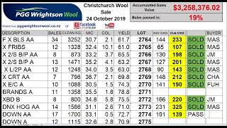 PGG Wrightson Wool Live Stream
