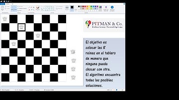 Ejercicio Resuelto JAVA - Problemas de las 8 reinas java   Video 1   Pitmansoft
