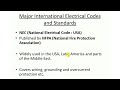 Electrical Codes and Standards | NEC, IEC, IEEE, Saudi SBC, UAE DEWA Regulations Explained