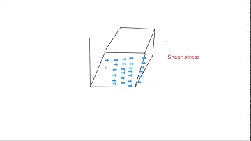 8 Sem-MEMS-Scaling laws in miniaturization