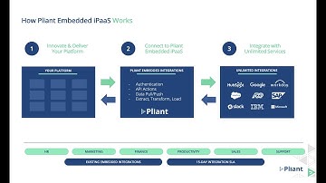 Pliant Embedded iPaaS - an Introduction