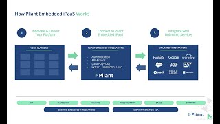Pliant Embedded iPaaS - an Introduction