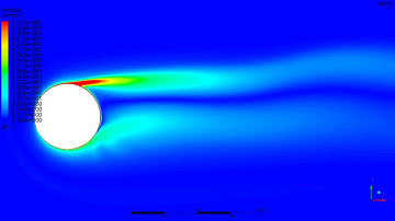 Flow Past a Rotating circular Cylinder