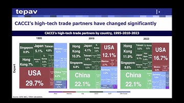 TEPAV on Competing and Cooperating in APAC Amid a Changing Technology Landscape” on 2 December 2025