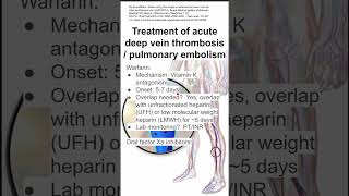 Treatment of acute deep vein thrombosis / pulmonary embolism