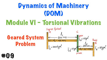 Geared System - Problem | Torsional Vibrations | Dynamics of Machinery | Module 6 | KTU S6 ME
