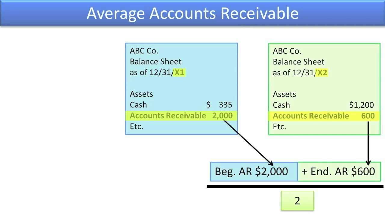 what is average accounts receivable turnover ratio
