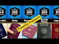 Most Powerful Passports in World