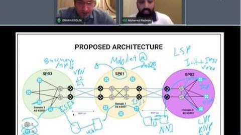 Real-life Mega Projects: Service Providers Merge Scenario Seamless MPLS