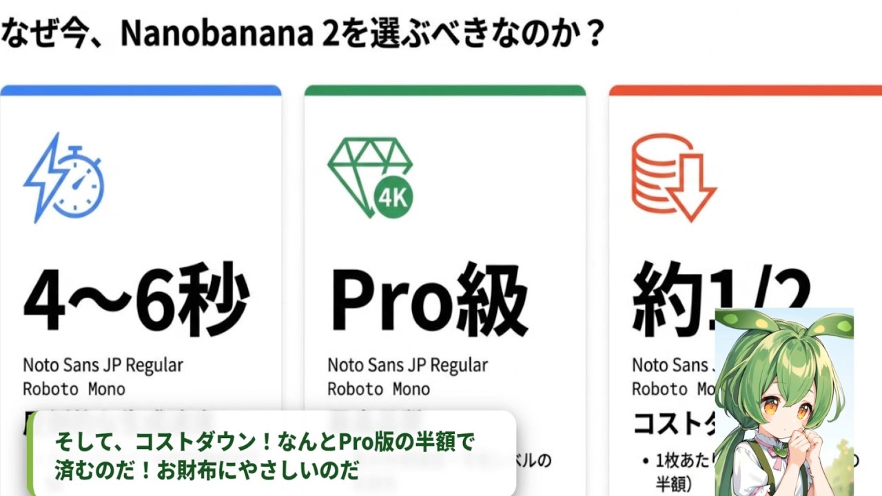 nanobanana2を解説したのだ。　　#nanobanana2