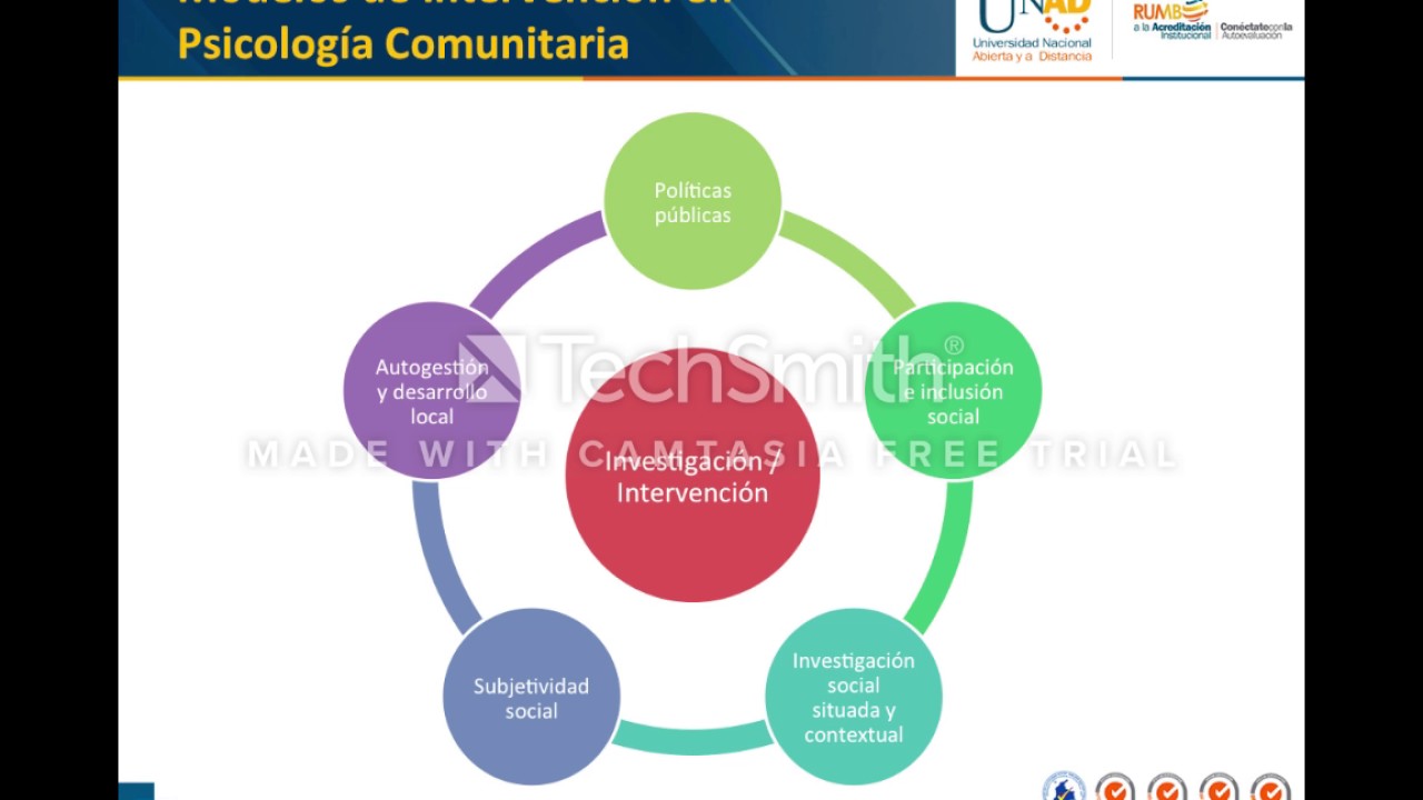 Curso Modelos de Intervención en Psicología Comunitaria (UNAD) - YouTube
