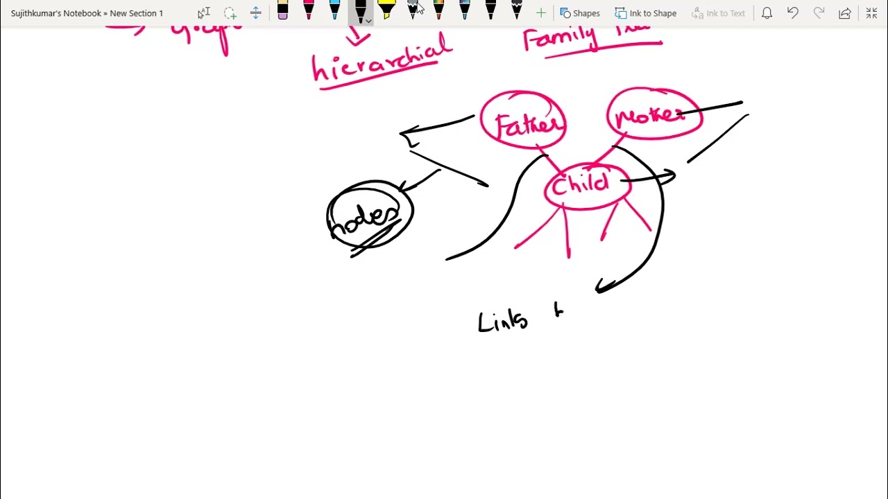 47  Introduction to Non Linear Data Structures