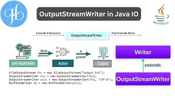 OutputStreamWriter Class in Java I/O (Input and Out) and It