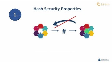 How Cryptographic Hash Functions Work On Blockchain