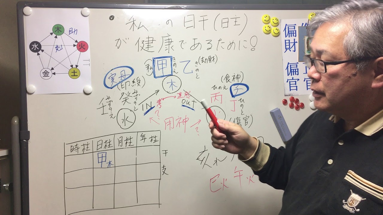 私の日干が健康であるために