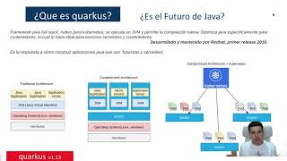 Quarkus Framework: What it is and when to use it