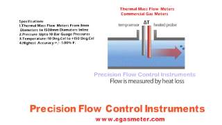 LPG Meter, Liquefied Petroleum Gas Meter, LPG Meter manufacturers, LPG Meter suppliers,