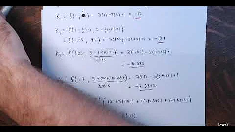 RK4 (Classical 4th-Order Runge-Kutta) Method Examples