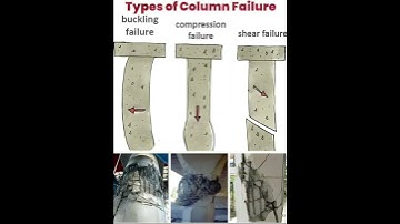 #Types of #Column #Failure | #Shorts #Construction #CivilEngineering