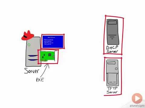 Video: Razumijevanje zidnih bradavica napajanja [Elektronika]