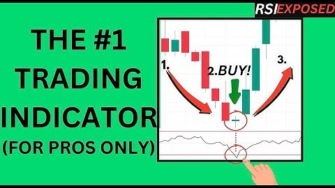 Best RSI Indicator Trading Strategy