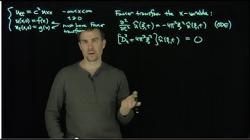 The Wave Equation on the Real Line Via the Fourier Transform
