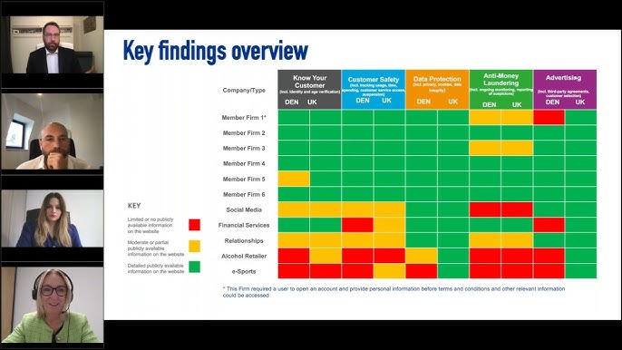 Webinar] Monitoring gambling engagement and problem gambling in Europe 