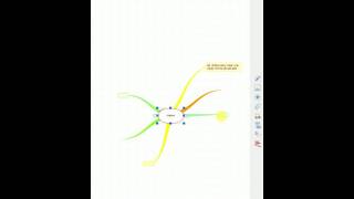 Cómo usar IMINDMAP