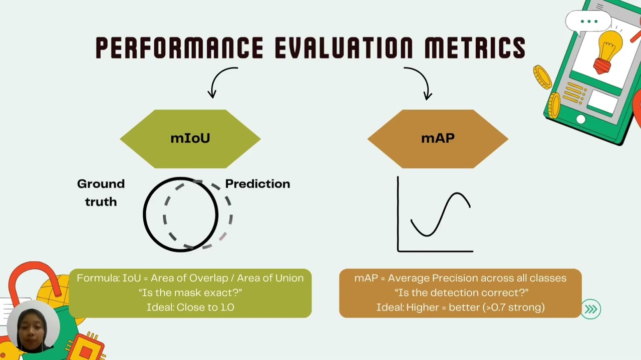 ICDTDE2025 – 285 – Unsupervised Anomaly Detection Using Segmentation and Object Localization