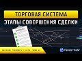 Торговая система трейдера – этапы совершения сделки на крипторынке, фьючерсы