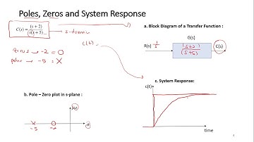 Chapter 4 Time Response (Part 1)