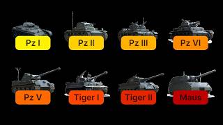 The evolution of German tanks: from the Pz I to the Maus