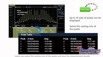 Rigol DSA-800 Series of Spectrum Analyzers - Powerful Measurements