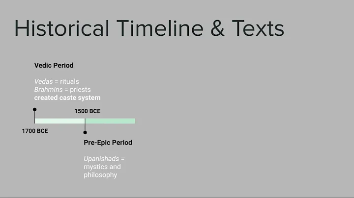 Hinduism Part 1  Vedas & Upanishads