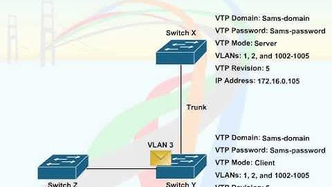 484   44  Configuring and Verifying VTP   07  Problems with VTP Configuration