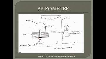Spirometer and it