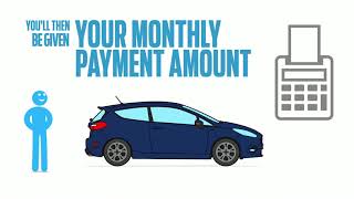 Ford Finance Options