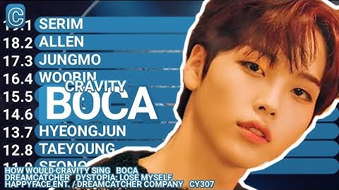 How Would CRAVITY Sing BOCA (DREAMCATCHER) | Line Distribution (Color Coded)