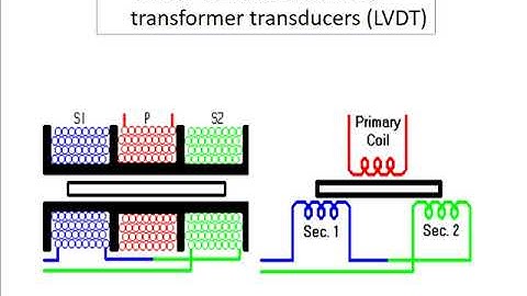 Resistive transducers