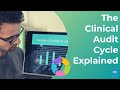 The Clinical Audit Cycle Explained | What you NEED to know about Clinical Governance