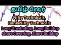 Long Buildup, Long Unwinding, short Buildup, Short Covering stocks | Nifty , Bank Nifty| Tamil Share