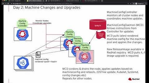 Machine Config and Machine Updates