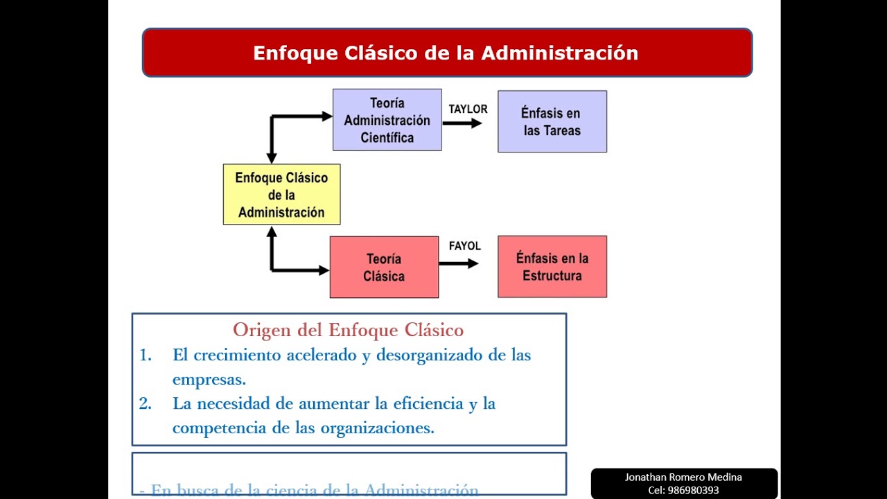 Descubrir 92+ imagen modelo clasico de la administracion