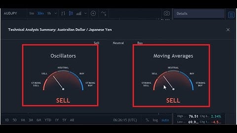 FXXTOOL PRECISION TEST - FXXTOOL PRO SIGNAL||  BINARY AND FOREX SIGNALS TRADING UPDATE